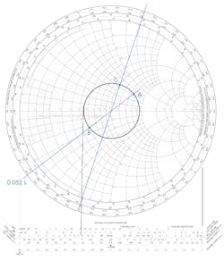 6. The chart illustrates the solution to the shorted-stub matching technique. 6. The chart illustrates the solution to the shorted-stub matching technique.