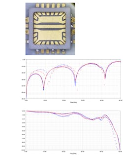 2. On the top is a 4-mm package with a custom built-in matched line. The graphs in the middle and on the bottom depict measured and simulated S11 and S21, respectively. The solid lines represent simulated results, while the symbols represent measured data (blue is for microstrip; red is for GCPW). 2. On the top is a 4-mm package with a custom built-in matched line. The graphs in the middle and on the bottom depict measured and simulated S11 and S21, respectively. The solid lines represent simulated results, while the symbols represent measured data (blue is for microstrip; red is for GCPW).