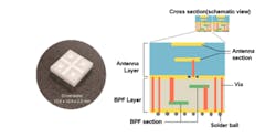 1. A 2x2 LTCC antenna array’s overall structure separates into two sections, with the antenna-array structure sitting atop the BPF structured section. 1. A 2x2 LTCC antenna array’s overall structure separates into two sections, with the antenna-array structure sitting atop the BPF structured section.