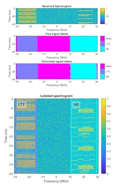 3. Received spectrum, true labels, and predicted labels for one of the resulting images. (©2021 The MathWorks, Inc.) 3. Received spectrum, true labels, and predicted labels for one of the resulting images. (©2021 The MathWorks, Inc.)