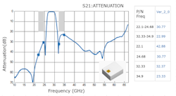 2. The discrete 28-GHz BPF’s frequency response is illustrated here; the earlier device’s BPF structure has been leveraged into the new 2x2 antenna array. 2. The discrete 28-GHz BPF’s frequency response is illustrated here; the earlier device’s BPF structure has been leveraged into the new 2x2 antenna array.