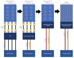 1. Base-station architectures have evolved to encompass more and more integration. 1. Base-station architectures have evolved to encompass more and more integration.