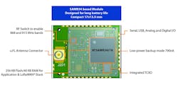 2. Shown is the block diagram for the WLR089U0 LoRa module. 2. Shown is the block diagram for the WLR089U0 LoRa module.