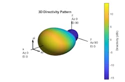 3. 3D directivity of NR antenna based on the 3GPP 38.901 standard, with the antenna beamwidth set to 45 degrees in azimuth and 30 degrees in elevation. (©2021 The MathWorks, Inc.) 3. 3D directivity of NR antenna based on the 3GPP 38.901 standard, with the antenna beamwidth set to 45 degrees in azimuth and 30 degrees in elevation. (©2021 The MathWorks, Inc.)