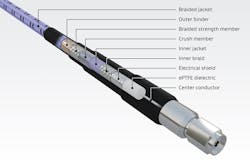 3. Cable assemblies that are durably constructed of quality materials are essential in mmWave testing. An example, shown here, is W.L. Gore’s Phaseflex microwave/RF test assemblies. 3. Cable assemblies that are durably constructed of quality materials are essential in mmWave testing. An example, shown here, is W.L. Gore’s Phaseflex microwave/RF test assemblies.