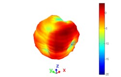 This is an example of the radiation pattern that’s unique to every antenna. This is an example of the radiation pattern that’s unique to every antenna.