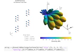 5. 3D directivity of a NR antenna based on the 3GPP 38.901 standard. (©2021 The MathWorks, Inc.) 5. 3D directivity of a NR antenna based on the 3GPP 38.901 standard. (©2021 The MathWorks, Inc.)