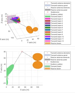 7. NR antenna used in beam-sweeping and refinement application. (©2021 The MathWorks, Inc.) 7. NR antenna used in beam-sweeping and refinement application. (©2021 The MathWorks, Inc.)