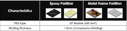 Shown are the epoxy and metal-frame partition designs for the test vehicle (TV). (Image from Reference 1) Shown are the epoxy and metal-frame partition designs for the test vehicle (TV). (Image from Reference 1)