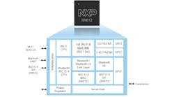 1221 Mw Nxp Iw612 Tri Radio So C Promo 1221 Mw Nxp Iw612 Tri Radio So C Promo