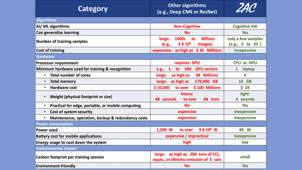 Zac Cognitive Xai Algorithms 61b3888ab9721