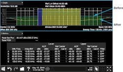3. These plots illustrate adjacent channel leakage before and after application of digital predistortion. 3. These plots illustrate adjacent channel leakage before and after application of digital predistortion.