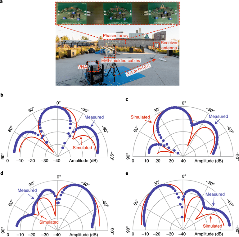 Gigahertz Phased-Array Antenna Fabricated as Large-Area