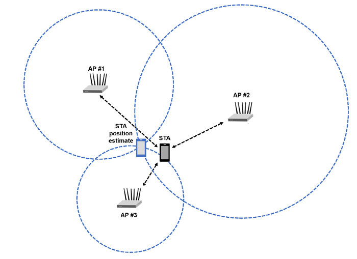 Algorithms To Antennas: Three-Dimension Indoor Positioning Using IEEE ...