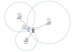 1. Trilateration to compute a position estimate between three devices. (©2022 The MathWorks, Inc.) 1. Trilateration to compute a position estimate between three devices. (©2022 The MathWorks, Inc.)