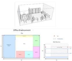 7. Indoor environment including AP positions and STA boundary. (©2021 The MathWorks, Inc.) 7. Indoor environment including AP positions and STA boundary. (©2021 The MathWorks, Inc.)