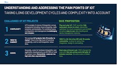 1. 1NCE provides software support with cloud providers like AWS. It hooks into cellular networks, but with a flat fee to 1NCE instead of the typically much higher monthly costs to cellular providers. 1. 1NCE provides software support with cloud providers like AWS. It hooks into cellular networks, but with a flat fee to 1NCE instead of the typically much higher monthly costs to cellular providers.