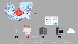 1. Benetel, which provides 5G O-RUs (radio-access units) to network operators, sees the OpenRAN network architecture as the key to greater innovation, more market choice, and lower costs for operators&apos; network infrastructure.