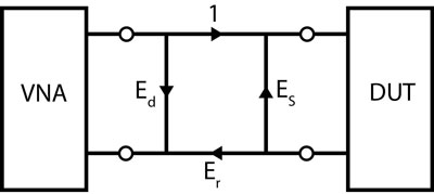 1. The diagram illustrates a VNA error-term network. 1. The diagram illustrates a VNA error-term network.
