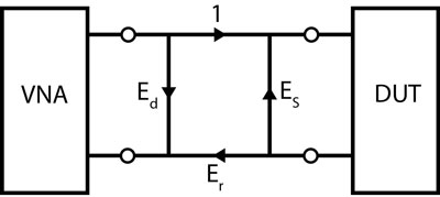 1. The diagram illustrates a VNA error-term network.