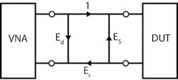 1. The diagram illustrates a VNA error-term network. 1. The diagram illustrates a VNA error-term network.