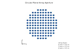 1. Circular planar array with elements located on a rectangular grid. (©2022 The MathWorks, Inc.) 1. Circular planar array with elements located on a rectangular grid. (©2022 The MathWorks, Inc.)