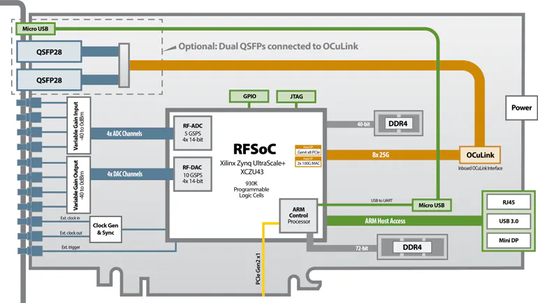 Analog RF Sensor Integration at the Edge Drives New Solutions ...