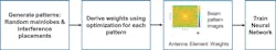 3. Steps used to train a neural network. (©2022 The MathWorks, Inc.) 3. Steps used to train a neural network. (©2022 The MathWorks, Inc.)