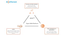 Acn012 Image1 Accelleran Mwc Image 622222f9c3228 Acn012 Image1 Accelleran Mwc Image 622222f9c3228