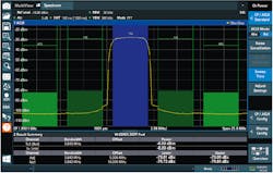 1. ACLR analysis involves assessing the integrated power over frequency of the neighboring channels of a communications signal. 1. ACLR analysis involves assessing the integrated power over frequency of the neighboring channels of a communications signal.