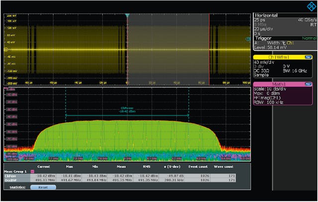 4. An oscilloscope&apos;s FFT capability enables simultaneous examination of the UWB signal in both the time and frequency domains.