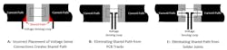 4. Minimizing the conductive path shared between the current path and the voltage-sensing loop increases both the effective ohmic value and the TCR of the mounted part (A). This may be achieved by connecting the voltage-sense tracks to the inner edges of the solder pads (B). When the voltage-sense pads are split from the current-path pads, the solder joints themselves also are removed from the shared path (C). 4. Minimizing the conductive path shared between the current path and the voltage-sensing loop increases both the effective ohmic value and the TCR of the mounted part (A). This may be achieved by connecting the voltage-sense tracks to the inner edges of the solder pads (B). When the voltage-sense pads are split from the current-path pads, the solder joints themselves also are removed from the shared path (C).