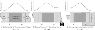7. Shown is a balanced state in which the thermal voltages V1 and V2 are equal (A); and an example of imbalance due to the external influence of a heat source and a heat sink (B and C), respectively.