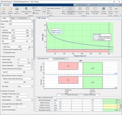 1. Long-range radar in the Radar Designer app. (©2022 The MathWorks, Inc.) 1. Long-range radar in the Radar Designer app. (©2022 The MathWorks, Inc.)