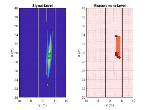 7. Comparison of the detection locations between the signal-level (left) and measurement-level (right) radars. (&copy;2022 The MathWorks, Inc.)