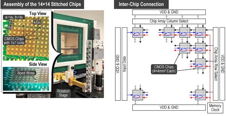 4. The assembly (left) and inter-chip connection of the chip array (right) shows the internal complexity and functional elements.
