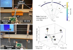 6. The 2D angular-resolution and 3D object-detection tests show the high resolution achieved with the 256-GHz, (nearly) 10,000-element steerable array. 6. The 2D angular-resolution and 3D object-detection tests show the high resolution achieved with the 256-GHz, (nearly) 10,000-element steerable array.