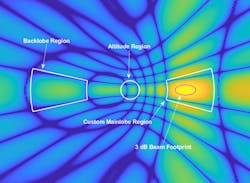 4. Customizable ring-shaped regions that can be used to capture clutter returns from arbitrary lobes of an antenna pattern. (©2022 The MathWorks, Inc.) 4. Customizable ring-shaped regions that can be used to capture clutter returns from arbitrary lobes of an antenna pattern. (©2022 The MathWorks, Inc.)