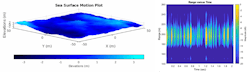 7. Animated sea surface (sea state 4) used in the radar scenario (left) and the corresponding range-vs.-time plot of the signal-level simulation (right). (&copy;2022 The MathWorks, Inc.)