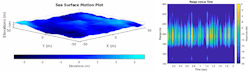 7. Animated sea surface (sea state 4) used in the radar scenario (left) and the corresponding range-vs.-time plot of the signal-level simulation (right). (©2022 The MathWorks, Inc.) 7. Animated sea surface (sea state 4) used in the radar scenario (left) and the corresponding range-vs.-time plot of the signal-level simulation (right). (©2022 The MathWorks, Inc.)