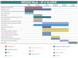 1. IMS 2022 is packed with workshops, lectures, technical sessions, receptions, and much more. 1. IMS 2022 is packed with workshops, lectures, technical sessions, receptions, and much more.