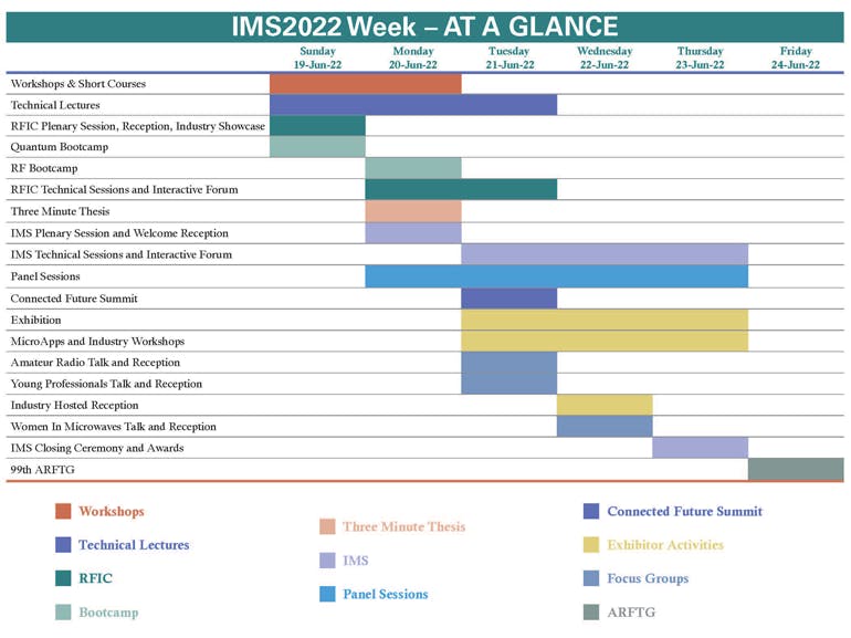 1. IMS 2022 is packed with workshops, lectures, technical sessions, receptions, and much more.