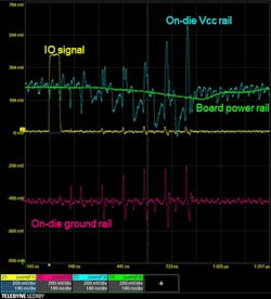 2. Low noise on a board's power rail doesn’t guarantee low noise on a processor’s on-die VCC rail. 2. Low noise on a board's power rail doesn’t guarantee low noise on a processor’s on-die VCC rail.