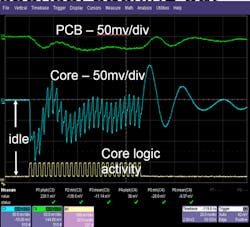 3. Noise from core activity can “leak” out onto the board's PDN. 3. Noise from core activity can “leak” out onto the board's PDN.