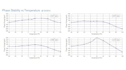 Junkosha's MWX7 Series cable assemblies deliver the sort of phase-stability-vs.-temperature performance that's required for applications like 5G phased-array radar and MIMO systems. Junkosha's MWX7 Series cable assemblies deliver the sort of phase-stability-vs.-temperature performance that's required for applications like 5G phased-array radar and MIMO systems.