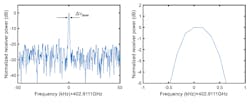 3. The measured spectral line and a detail of the 3-dB linewidth for the lasing transition around 402.9 GHz shows the narrow linewidth achieved by the arrangement. 3. The measured spectral line and a detail of the 3-dB linewidth for the lasing transition around 402.9 GHz shows the narrow linewidth achieved by the arrangement.