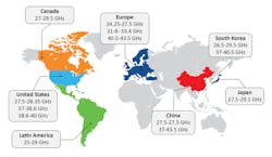 1. Shown are the 5G mmWave frequency bands, with the 28-GHz band being deployed first followed by the 39-GHz band. 1. Shown are the 5G mmWave frequency bands, with the 28-GHz band being deployed first followed by the 39-GHz band.