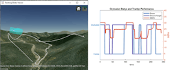 1. Scenario with surveillance radar and two targets (left), and occlusion summary vs. optimal subpattern assignment (OSPA)-based track quality metrics (right). 1. Scenario with surveillance radar and two targets (left), and occlusion summary vs. optimal subpattern assignment (OSPA)-based track quality metrics (right).