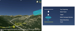 2. Radar surveillance system with the drone occluded by the terrain. 2. Radar surveillance system with the drone occluded by the terrain.