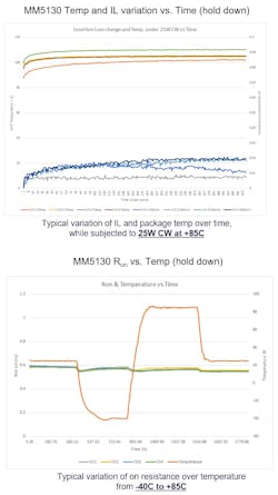 4. Temperature cycling over a range of 0 to +100°C confirms that there’s virtually no resistance change over time. 4. Temperature cycling over a range of 0 to +100°C confirms that there’s virtually no resistance change over time.